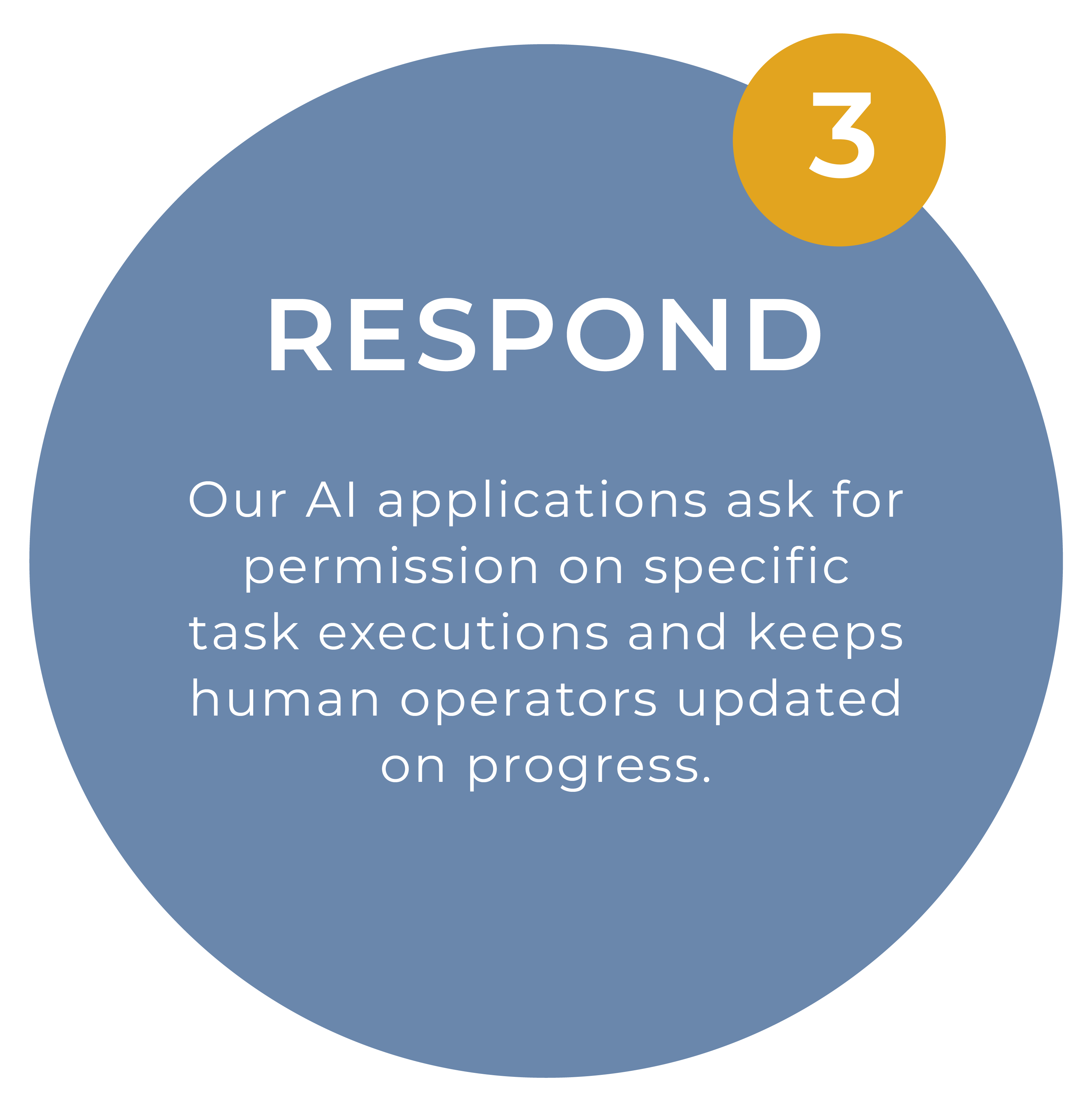 Algotive autonomous artificial intelligence Respond Algotive autonomous artificial intelligence Respond